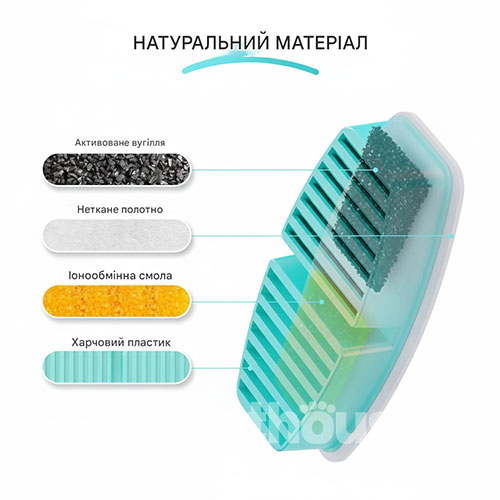 Petwant Фильтры для автоматической поилки PWL-005