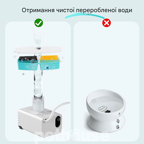 Petwant Фильтры для автоматической поилки PWL-005