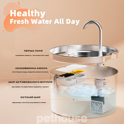 Petwant Автоматична поїлка PWS-135B Pet Water Fountain
