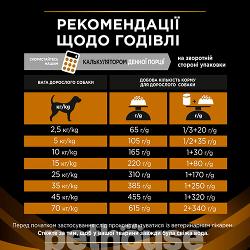 Purina Pro Plan VD NF — Renal Function Canine