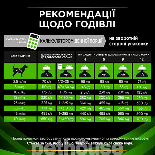 Purina Pro Plan VD HA — Hypoallergenic Canine