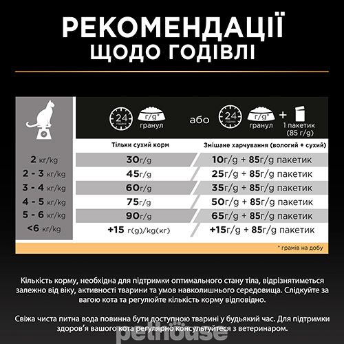 Purina Pro Plan Cat Adult Hairball & Healthy Skin Salmon Purina Pro Plan Cat Adult Hairball & Healthy Skin Salmon