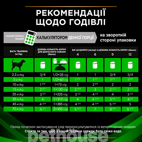 Purina Pro Plan VD HA — Hypoallergenic Canine (консерви)