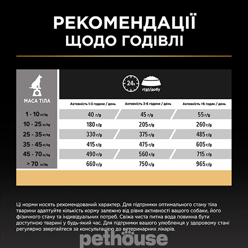 Purina Pro Plan Dog Adult All Size Protein & Energy Chicken Purina Pro Plan Dog Adult All Size Protein & Energy Chicken