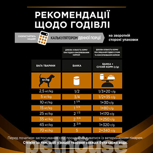 Purina Veterinary Diets NF - Renal Function Canine (консервы), фото 7