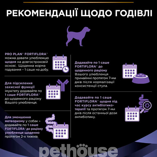 Purina Veterinary Diets FortiFlora Canine, фото 11