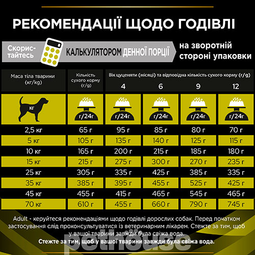 Purina Veterinary Diets HP — Hepatic Canine, фото 7