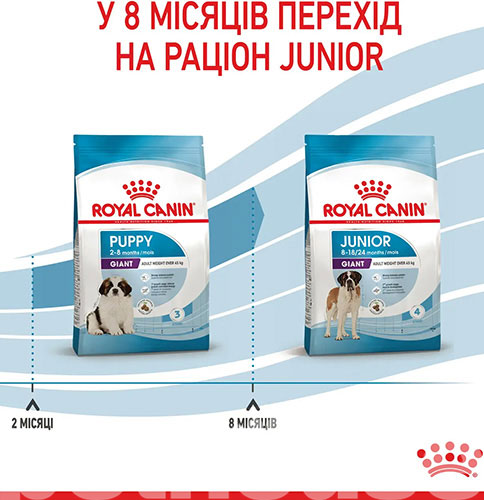 Royal Canin Giant Puppy, фото 6