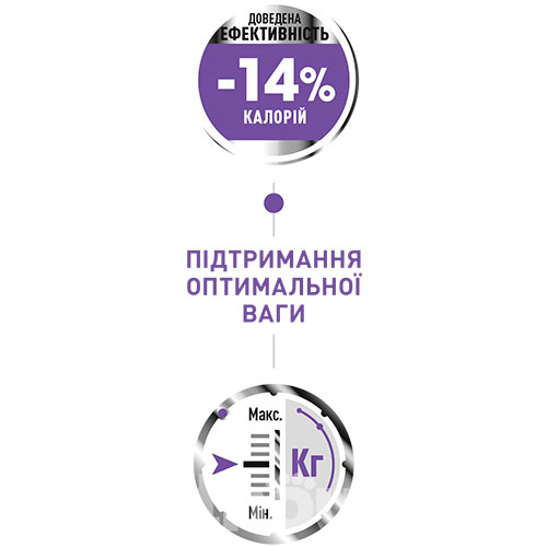 Royal Canin Mini Sterilised