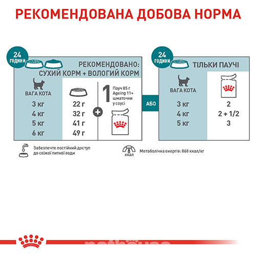 Royal Canin Ageing 11+ в соусе для кошек Royal Canin Ageing 11+ в соусе для кошек