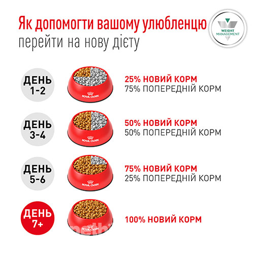 Royal Canin Glycobalance Small Dog