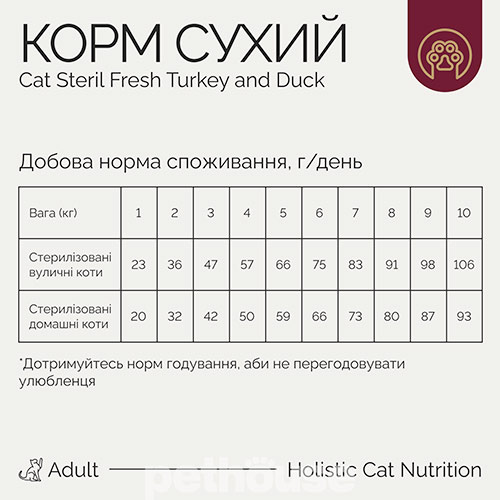 Savory Adult Cat Steril Fresh Turkey & Duck