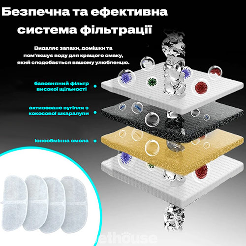 Tikpaws Filters Фильтры для фонтанов-поилок Water Fountain WF215 и WF115 Tikpaws Filters Фильтры для фонтанов-поилок Water Fountain WF215 и WF115