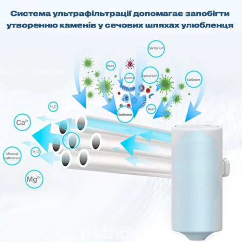 Tikpaws Filters Фильтры для фонтана-поилки Smart Water Fountain WF117A Wi-Fi Black Tikpaws Filters Фильтры для фонтана-поилки Smart Water Fountain WF117A Wi-Fi Black