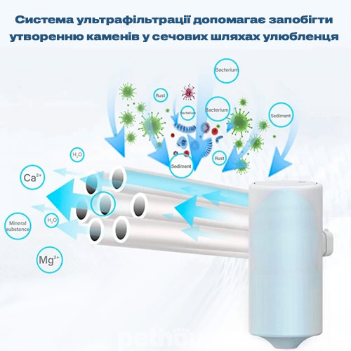 Tikpaws Filters Фильтры для фонтана-поилки Smart Water Fountain WF117A Wi-Fi White Tikpaws Filters Фильтры для фонтана-поилки Smart Water Fountain WF117A Wi-Fi White