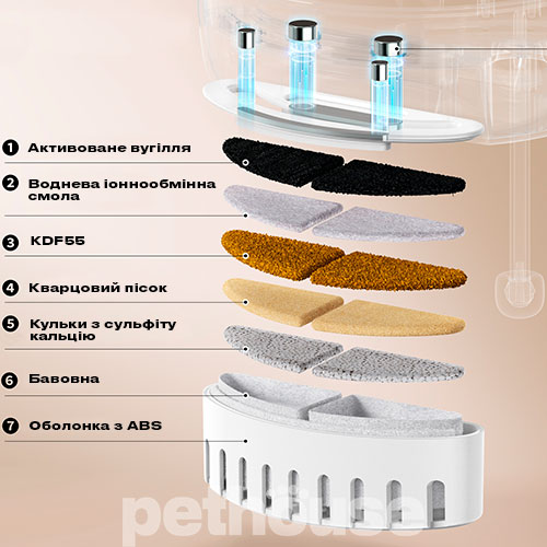 Uahpet Filters Фільтри для питного фонтану