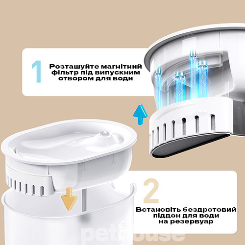 Uahpet Filters Фільтри для питного фонтану