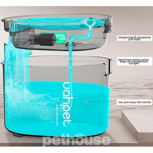 Uahpet Питний фонтан Glow Wireless Cat Water Fountain