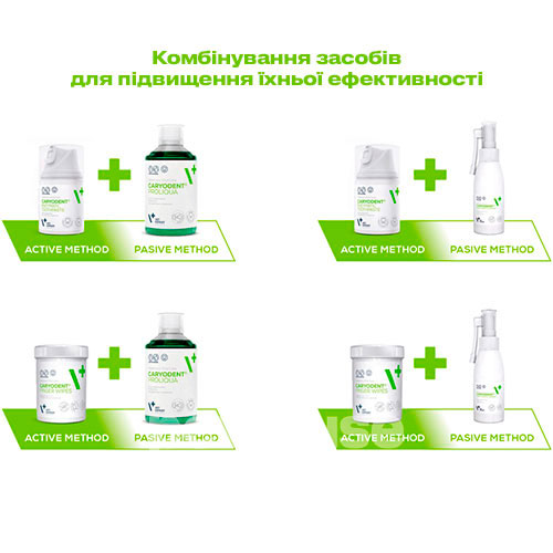 VetExpert Caryodent Finger Wipes Серветки для чищення зубів котів і собак