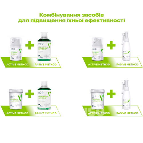 VetExpert Caryodent Enzymatic Spray Спрей для ротової порожнини котів і собак